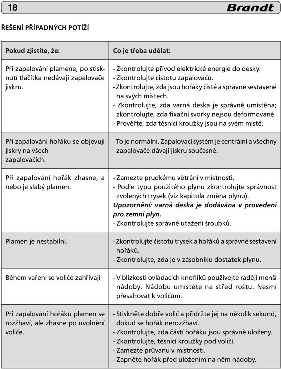 Co je třeba udělat: - Zkontrolujte přívod elektrické energie do desky. - Zkontrolujte čistotu zapalovačů. - Zkontrolujte, zda jsou hořáky čisté a správně sestavené na svých místech.