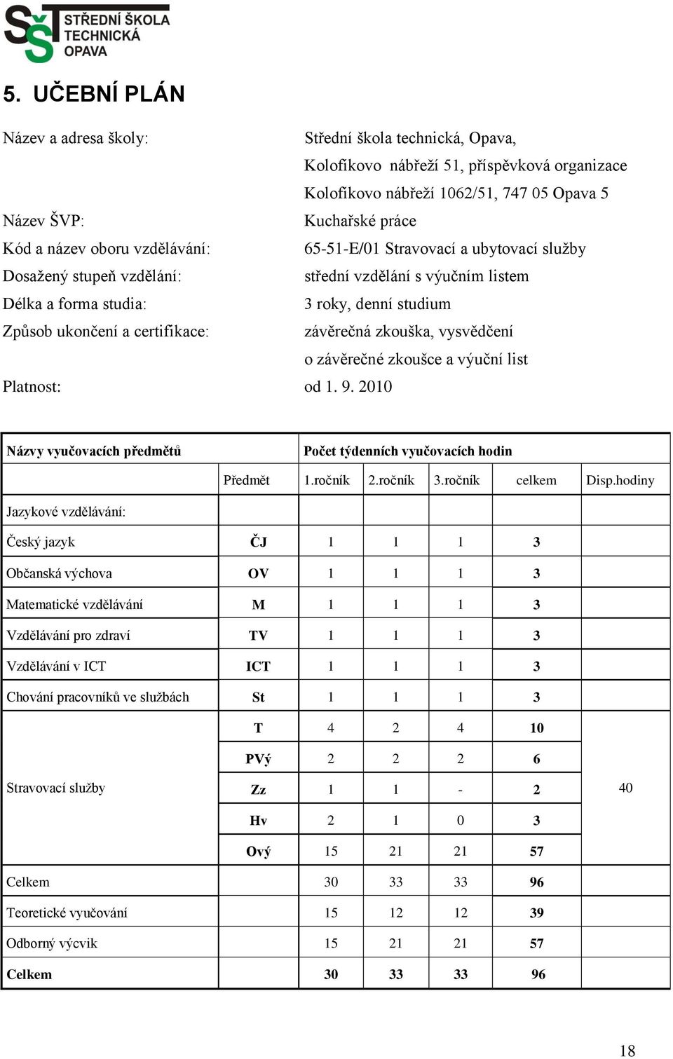 závěrečná zkouška, vysvědčení o závěrečné zkoušce a výuční list Platnost: od 1. 9. 2010 Názvy vyučovacích předmětů Počet týdenních vyučovacích hodin Předmět 1.ročník 2.ročník 3.ročník celkem Disp.