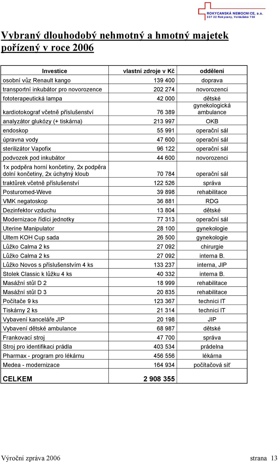 47 600 opera ní sál sterilizátor Vapofix 96 122 opera ní sál podvozek pod inkubátor 44 600 novorozenci 1x podp ra horní kon etiny, 2x podp ra dolní kon etiny, 2x úchytný kloub 70 784 opera ní sál