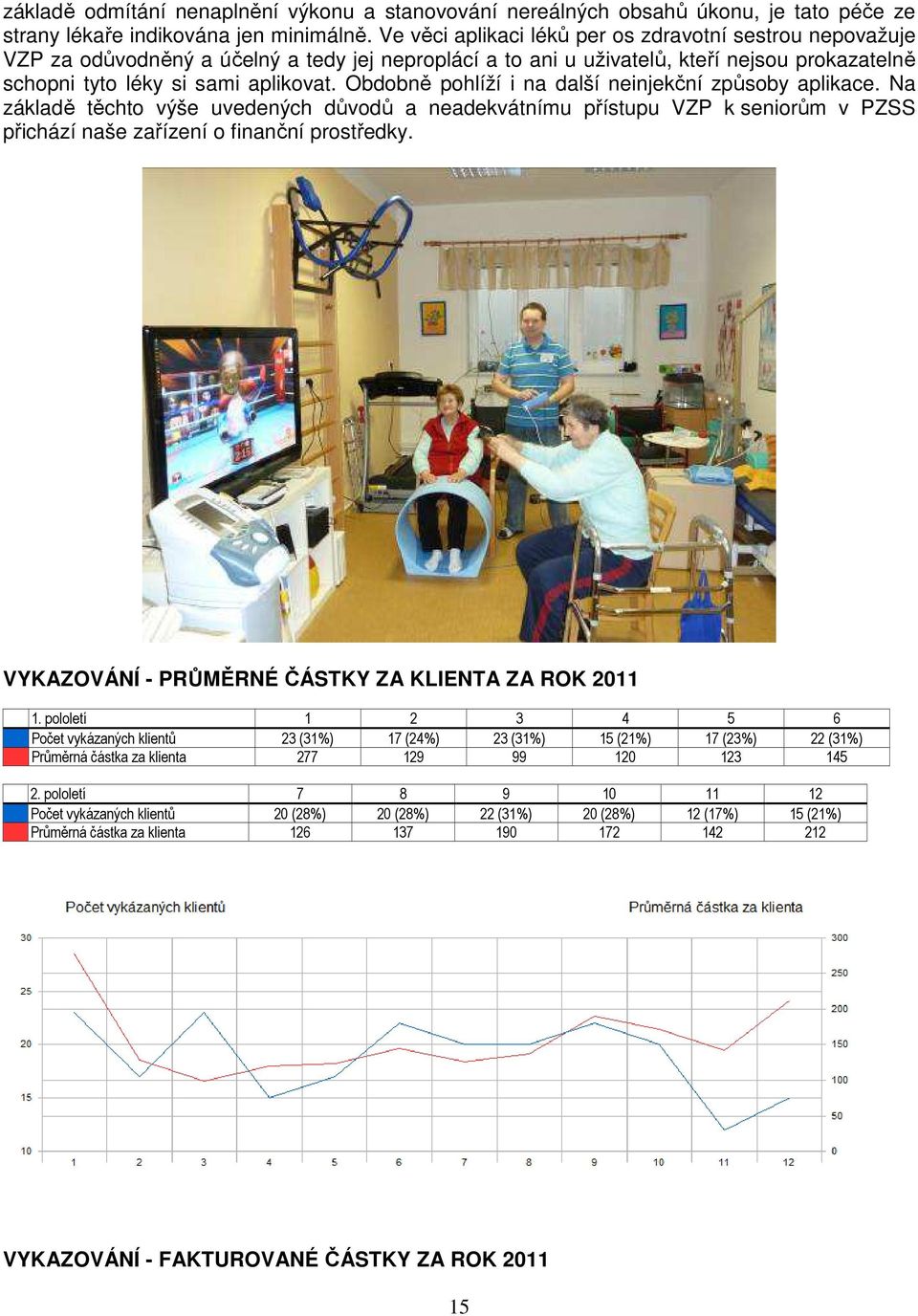 Obdobně pohlíží i na další neinjekční způsoby aplikace. Na základě těchto výše uvedených důvodů a neadekvátnímu přístupu VZP k seniorům v PZSS přichází naše zařízení o finanční prostředky.