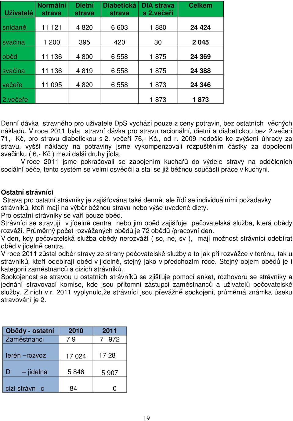 večeře 1 873 1 873 Denní dávka stravného pro uživatele DpS vychází pouze z ceny potravin, bez ostatních věcných nákladů.