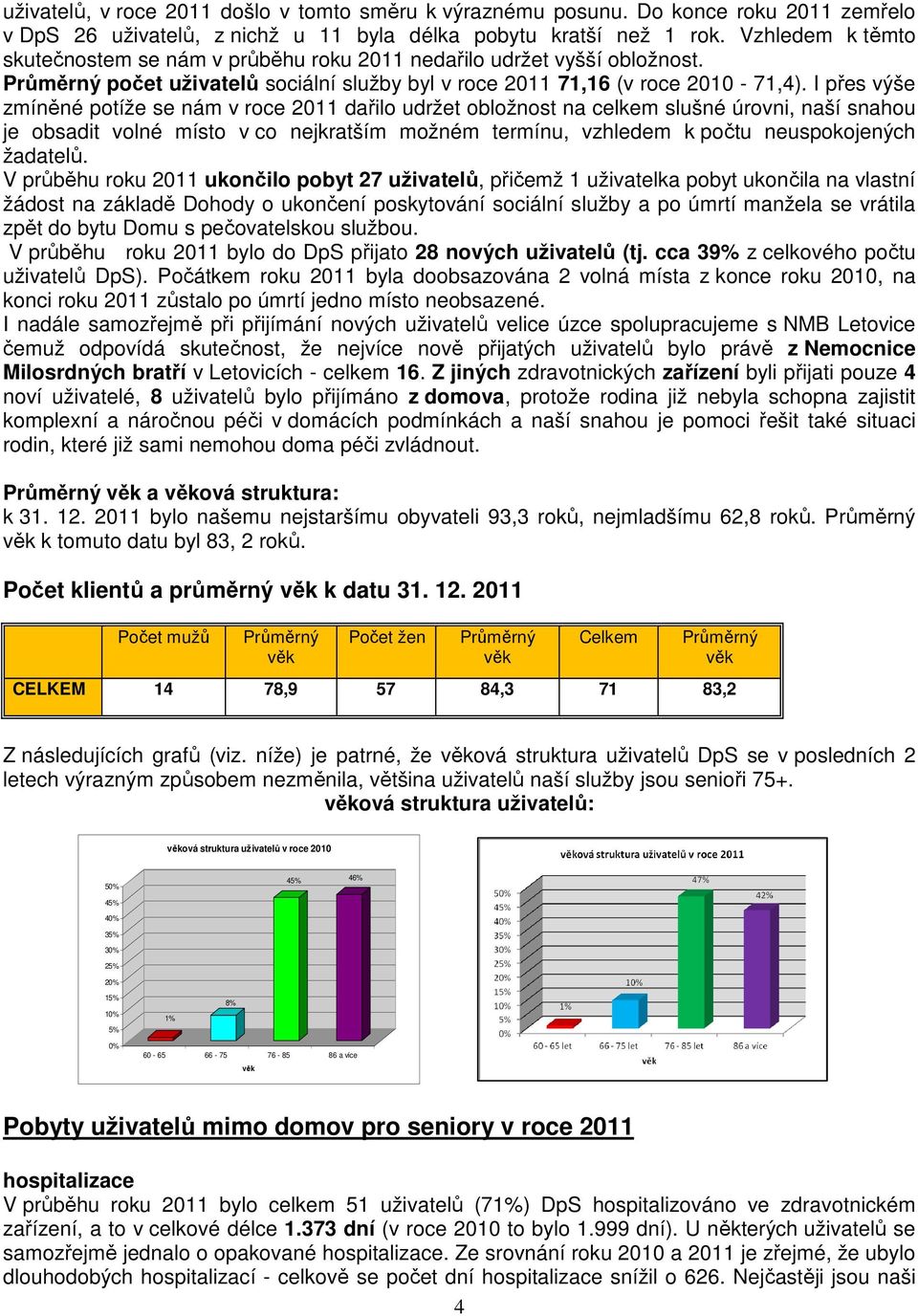 I přes výše zmíněné potíže se nám v roce 2011 dařilo udržet obložnost na celkem slušné úrovni, naší snahou je obsadit volné místo v co nejkratším možném termínu, vzhledem k počtu neuspokojených