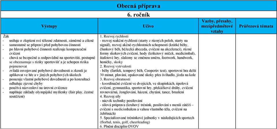 jiných pohybových úkolech - posuzuje vlastní pohybové dovednosti a po konzultaci odhaluje zjevné chyby - používá názvosloví na úrovni cvičence - naplňuje základy olympijské myšlenky (fair play,