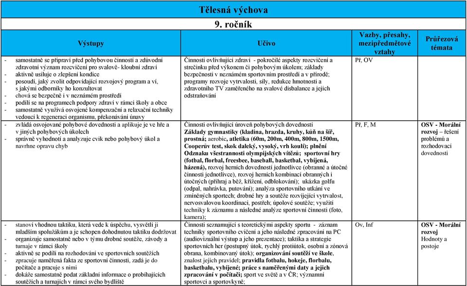 osvojené kompenzační a relaxační techniky vedoucí k regeneraci organismu, překonávání únavy - zvládá osvojované pohybové dovednosti a aplikuje je ve hře a v jiných pohybových úkolech - správně