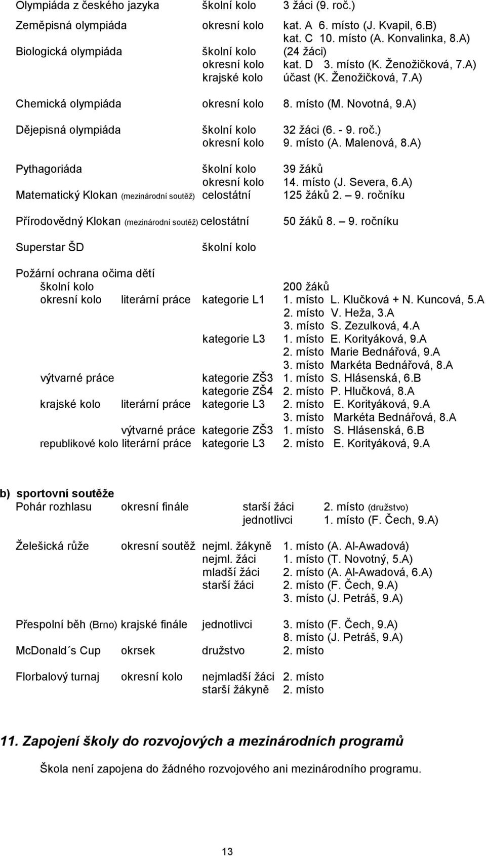 A) Dějepisná olympiáda školní kolo 32 žáci (6. - 9. roč.) okresní kolo 9. místo (A. Malenová, 8.A) Pythagoriáda školní kolo 39 žáků okresní kolo 14. místo (J. Severa, 6.