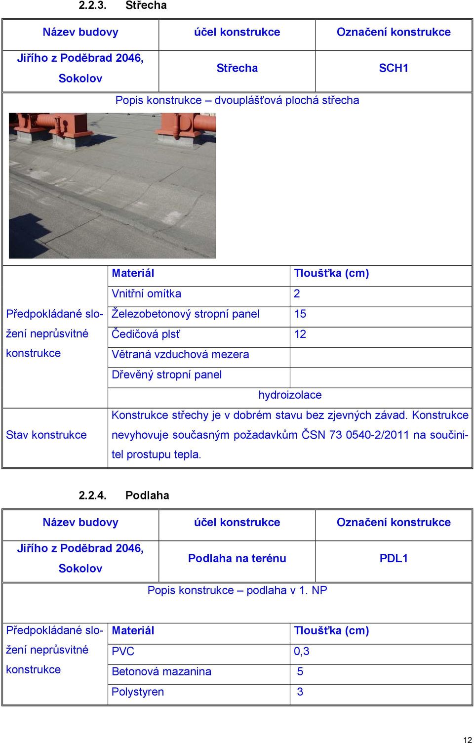 Stav konstrukce Materiál Tloušťka (cm) Vnitřní omítka 2 Železobetonový stropní panel 15 Čedičová plsť 12 Větraná vzduchová mezera Dřevěný stropní panel hydroizolace Konstrukce střechy je v