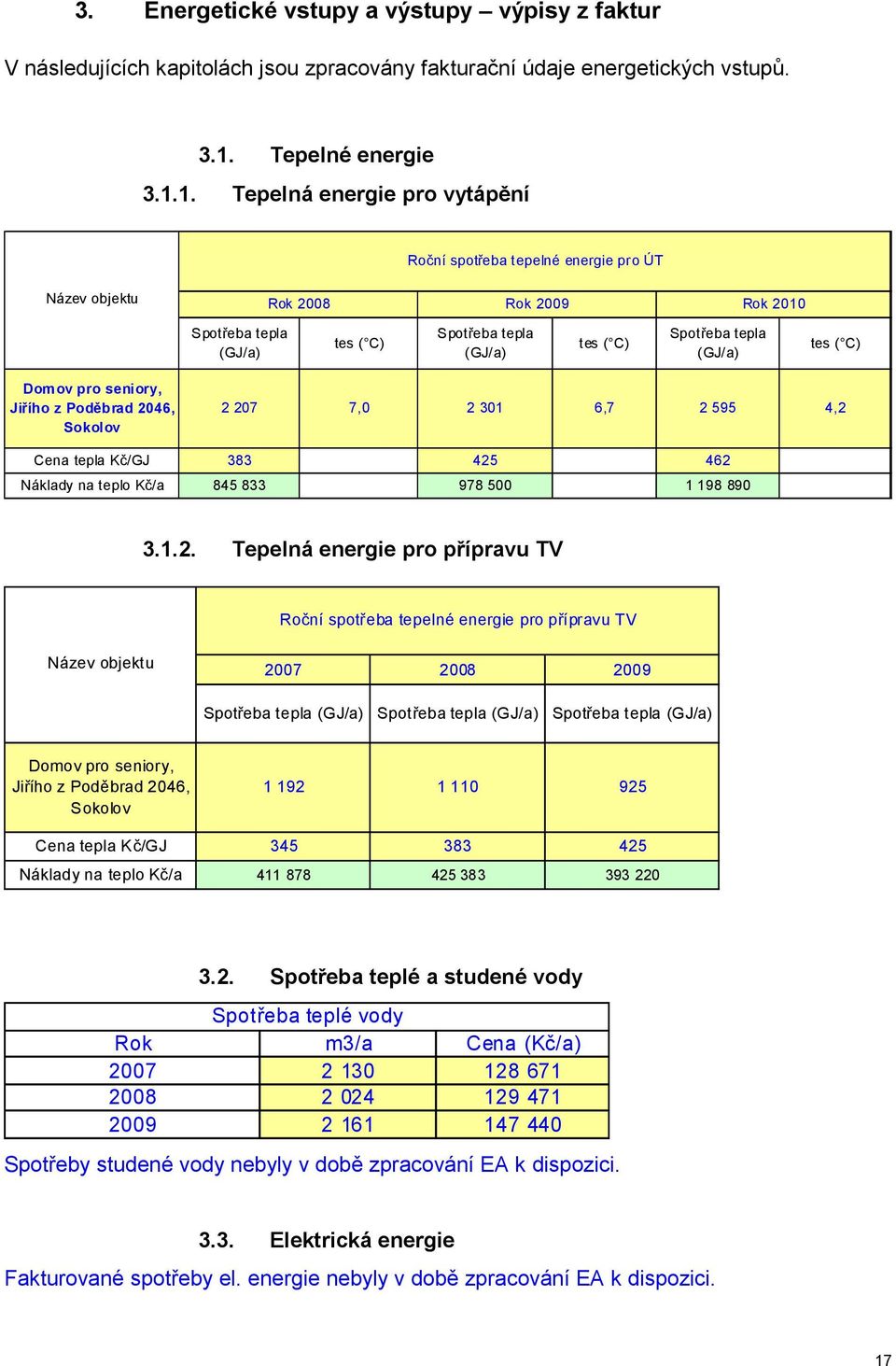 1. Tepelná energie pro vytápění Roční spotřeba tepelné energie pro ÚT Název objektu Rok 2008 Rok 2009 Rok 2010 Spotřeba tepla (GJ/a) tes ( C) Spotřeba tepla (GJ/a) tes ( C) Spotřeba tepla (GJ/a) tes