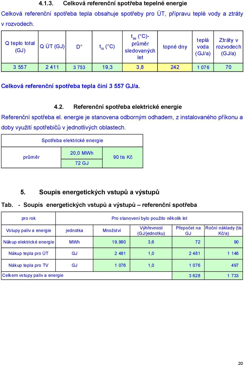 tepla činí 3 557 GJ/a. 4.2. Referenční spotřeba elektrické energie Referenční spotřeba el.