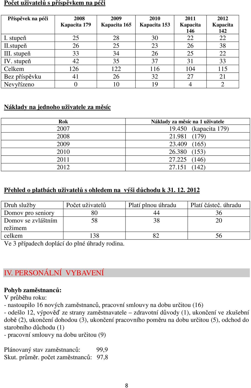 stupeň 42 35 37 31 33 Celkem 126 122 116 104 115 Bez příspěvku 41 26 32 27 21 Nevyřízeno 0 10 19 4 2 Náklady na jednoho uživatele za měsíc Rok Náklady za měsíc na 1 uživatele 2007 19.