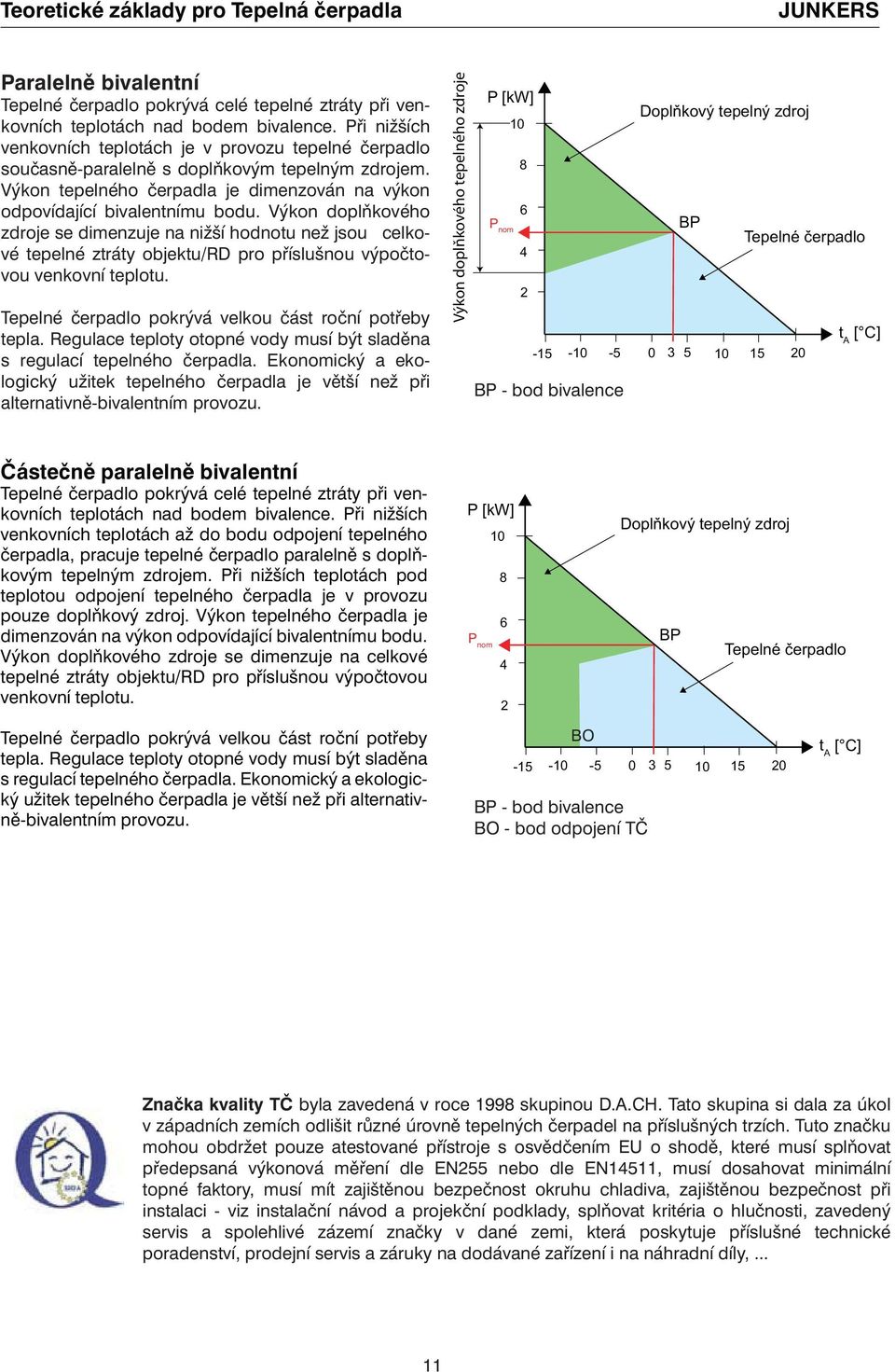 Výkon doplňkového zdroje se se dimenzuje na na nižší rozdíl hodnotu celkové než tepelné jsou celkové tepelné ztráty ztráty objektu/rd pro příslušnou objektu/rd výpočtovou pro příslušnou venkovní