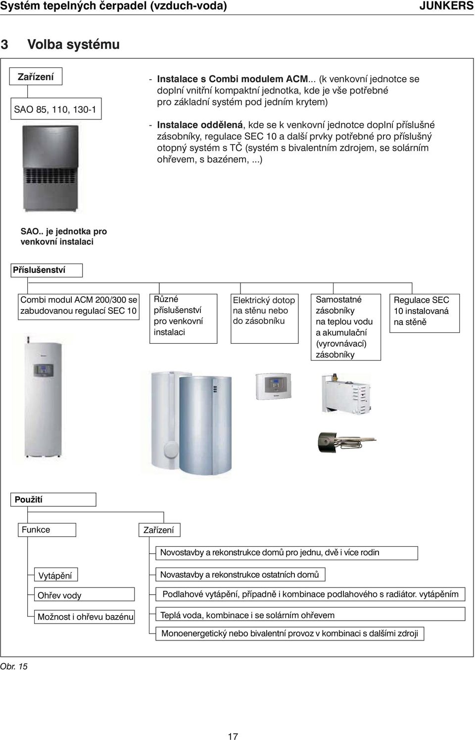.. není zatím dodavatelné - Instalace oddělená, kde se k venkovní jednotce doplní příslušné na trh do ČR zásobníky, regulace SEC 10 a další prvky potřebné pro příslušný otopný systém s TČ (systém s