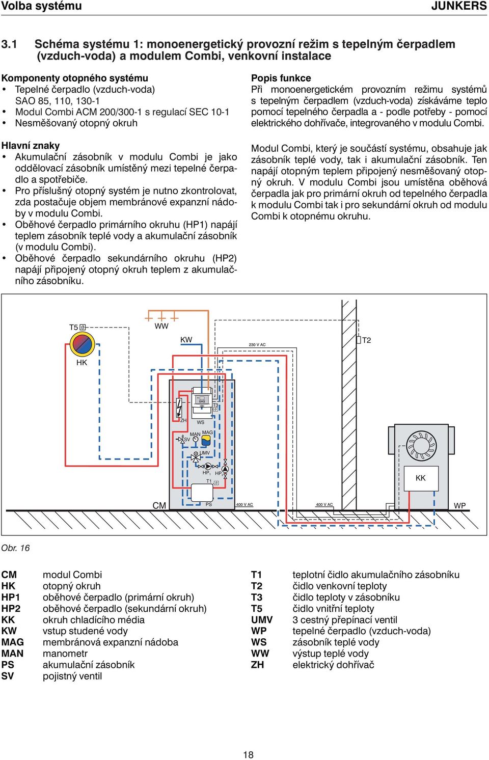 .. 110, SAO 130-1 Modul Combi ACM 200/300-1 s s regulací SEC 1010-1 Nesměšovaný otopný okruh Hlavní znaky Akumulační zásobník v modulu Combi je jako oddělovací zásobník umístěný mezi tepelné čerpadlo