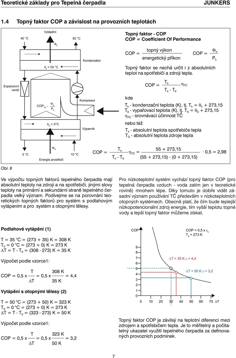 C Topný faktor se nechá určit i z absolutních teplot na spotřebiči a zdroji tepla. Expanzivní ventil COP = T k TC T k - T 0 COP TC = Φ k P k Kompresor kde T k - kondenzační teplota (K), tj.