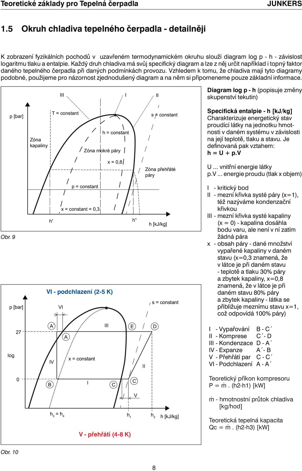 Každý druh chladiva má svůj specifický diagram a lze z něj určit například i topný faktor daného tepelného čerpadla při daných podmínkách provozu.