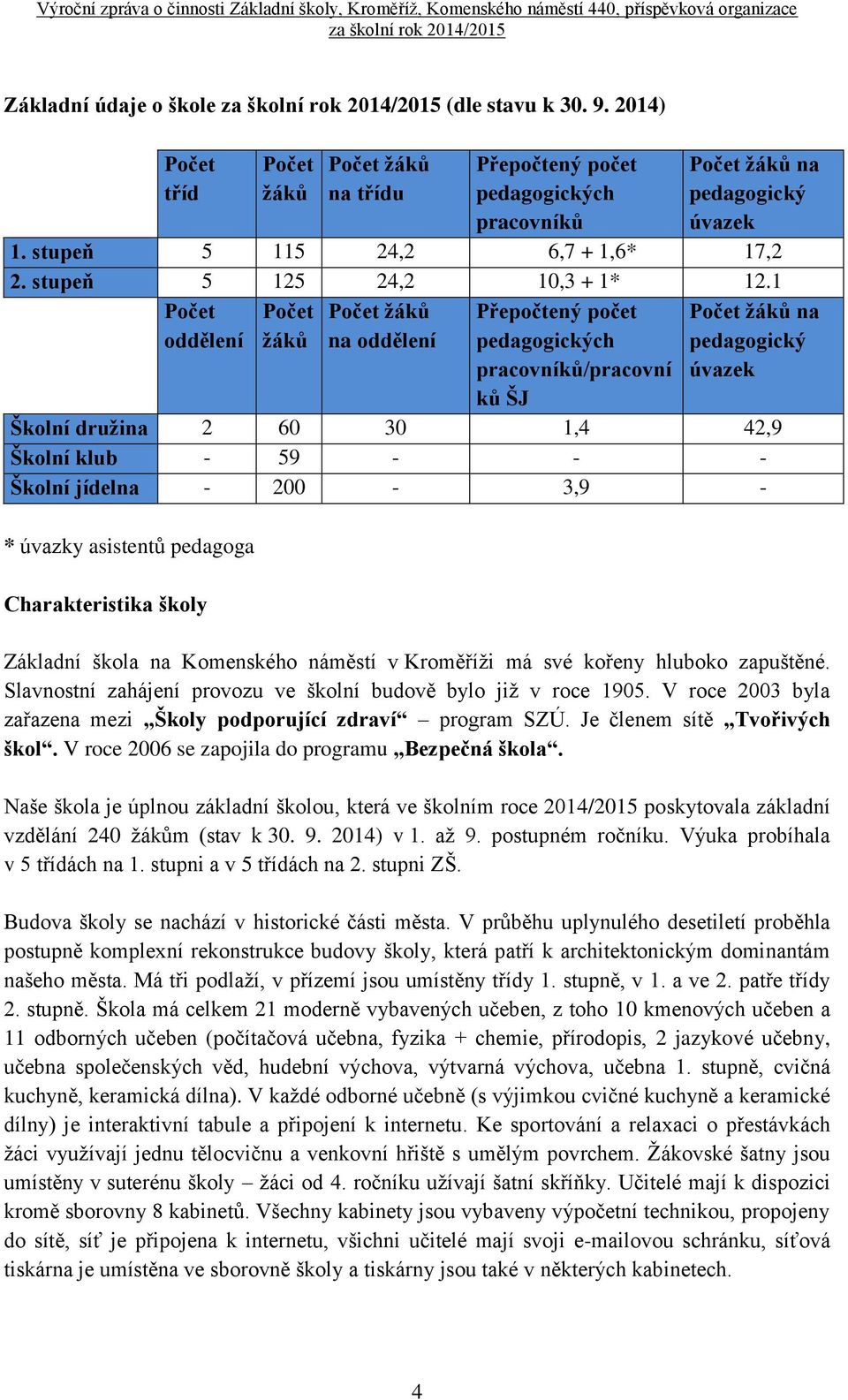 1 Počet Počet Počet žáků oddělení žáků na oddělení Přepočtený počet pedagogických pracovníků/pracovní ků ŠJ Počet žáků na pedagogický úvazek Školní družina 2 60 30 1,4 42,9 Školní klub - 59 - - -