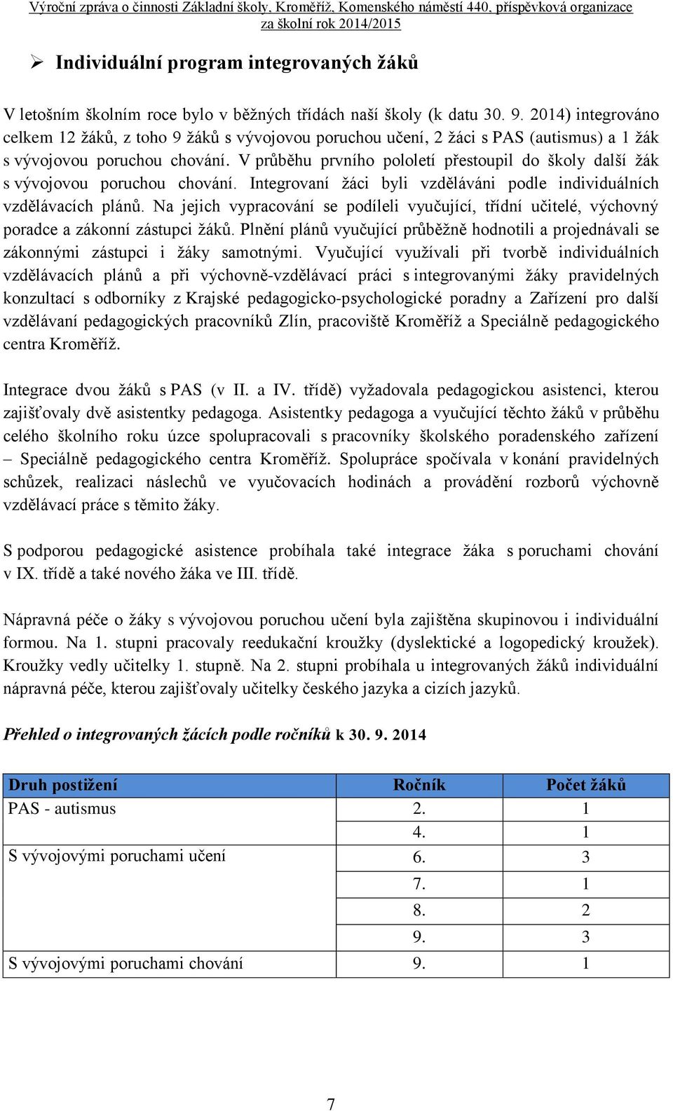 V průběhu prvního pololetí přestoupil do školy další žák s vývojovou poruchou chování. Integrovaní žáci byli vzděláváni podle individuálních vzdělávacích plánů.