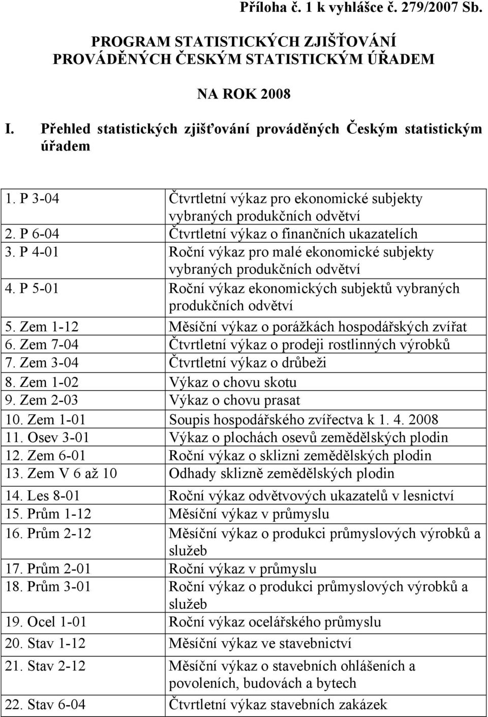 P 6-04 Čtvrtletní výkaz o finančních ukazatelích 3. P 4-01 Roční výkaz pro malé ekonomické subjekty vybraných produkčních odvětví 4.