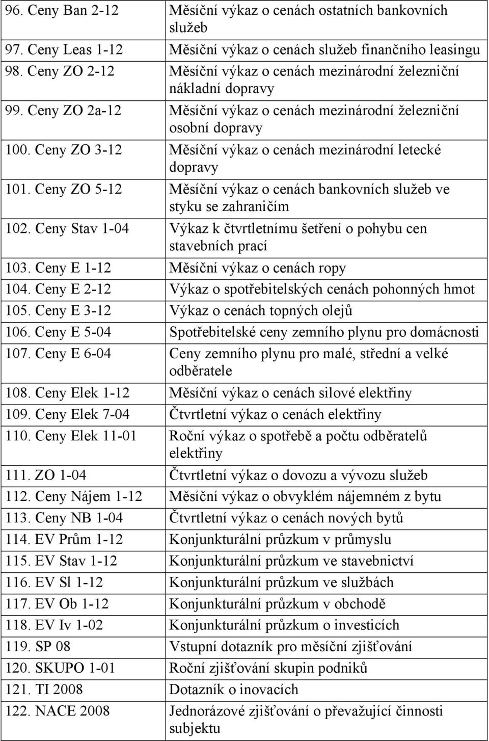 Ceny ZO 3-12 Měsíční výkaz o cenách mezinárodní letecké dopravy 101. Ceny ZO 5-12 Měsíční výkaz o cenách bankovních služeb ve styku se zahraničím 102.