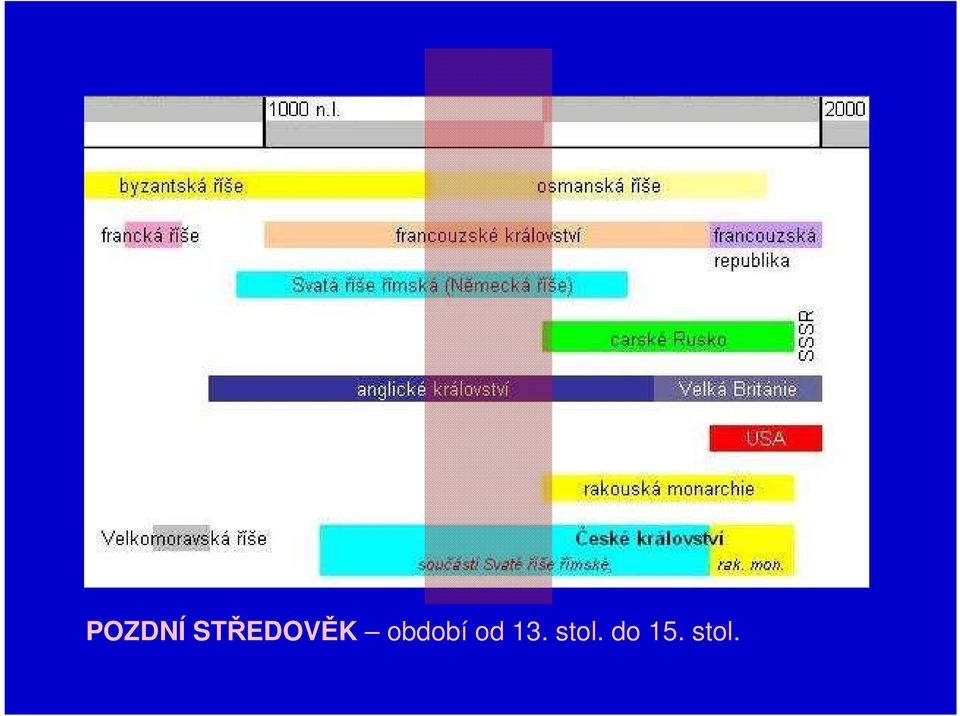 období od 13.