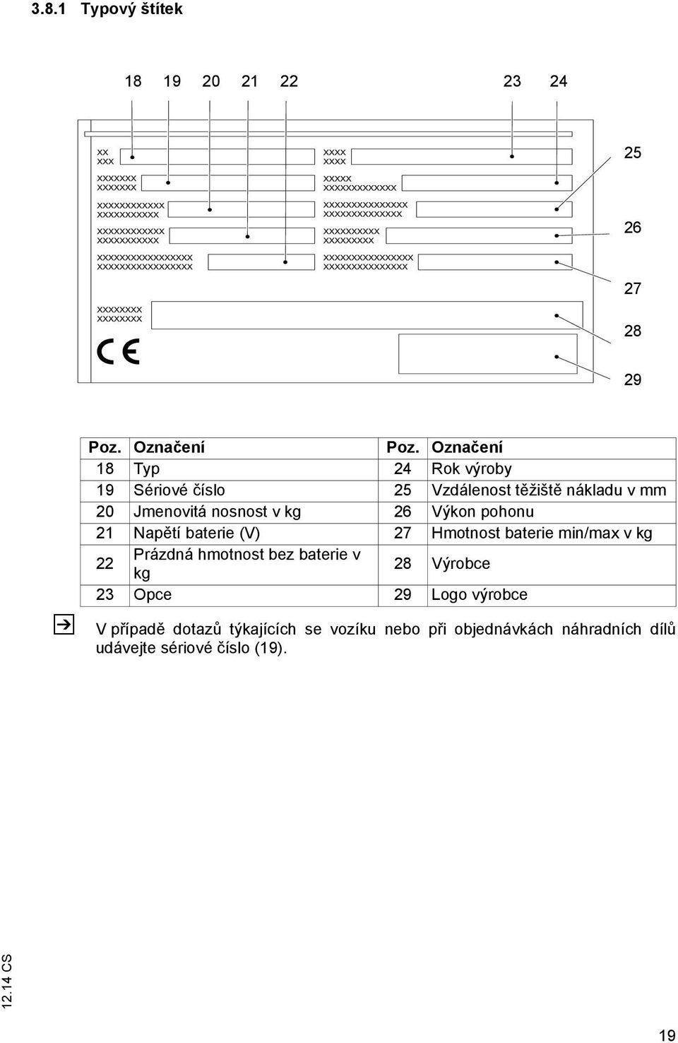 26 Výkon pohonu 21 Napětí baterie (V) 27 Hmotnost baterie min/max v kg 22 Prázdná hmotnost bez baterie v kg