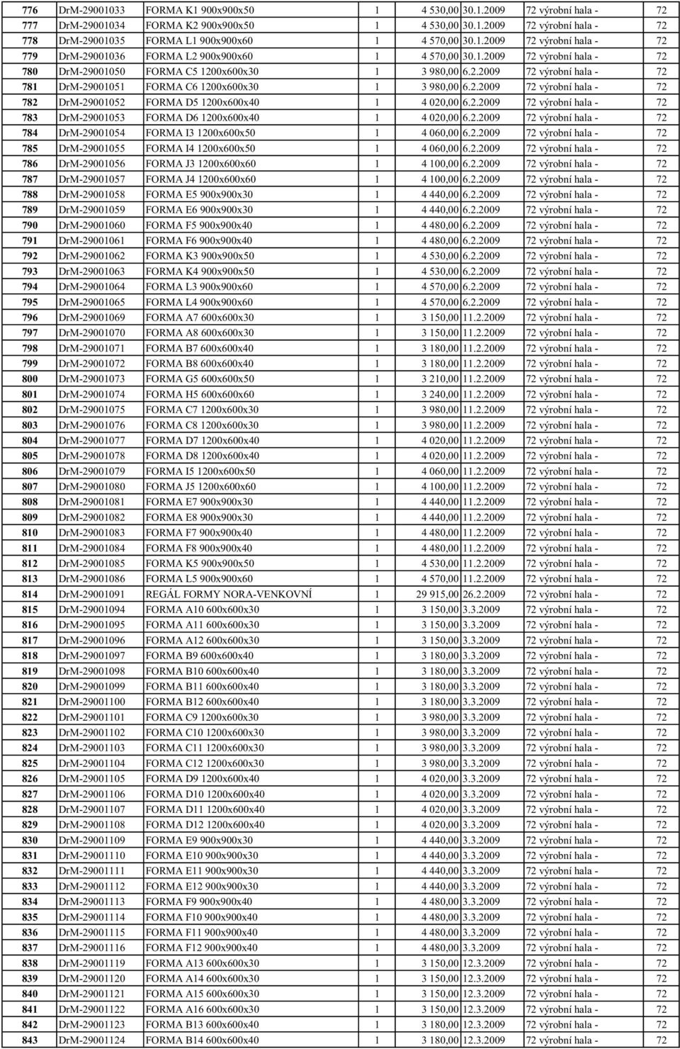 2.2009 72 výrobní hala - 72 782 DrM-29001052 FORMA D5 1200x600x40 1 4 020,00 6.2.2009 72 výrobní hala - 72 783 DrM-29001053 FORMA D6 1200x600x40 1 4 020,00 6.2.2009 72 výrobní hala - 72 784 DrM-29001054 FORMA I3 1200x600x50 1 4 060,00 6.