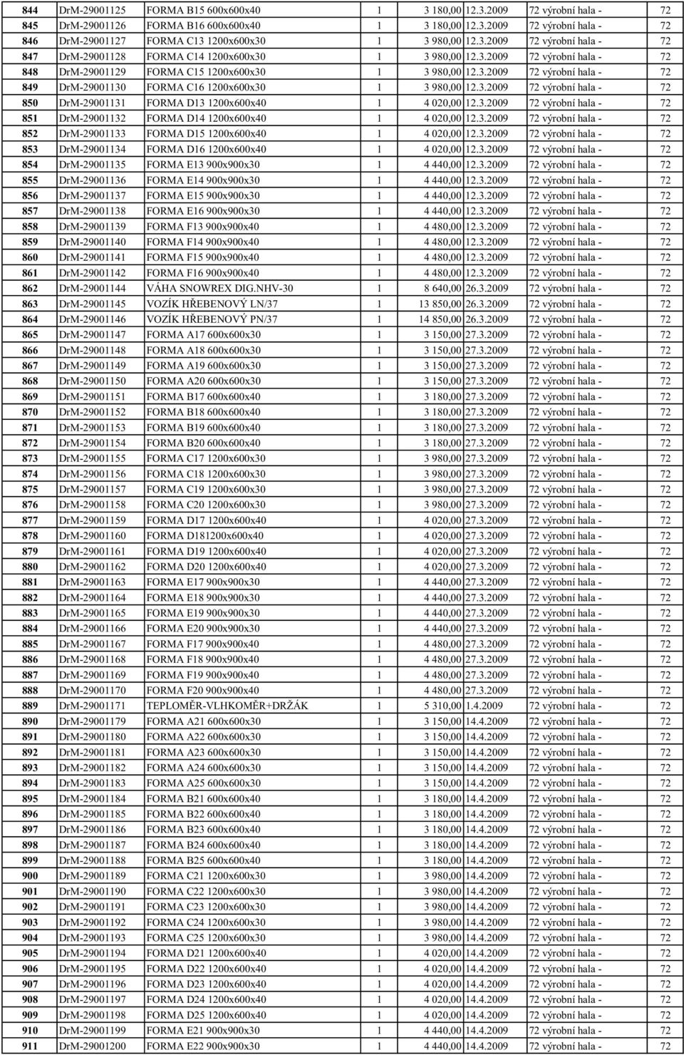 3.2009 72 výrobní hala - 72 850 DrM-29001131 FORMA D13 1200x600x40 1 4 020,00 12.3.2009 72 výrobní hala - 72 851 DrM-29001132 FORMA D14 1200x600x40 1 4 020,00 12.3.2009 72 výrobní hala - 72 852 DrM-29001133 FORMA D15 1200x600x40 1 4 020,00 12.