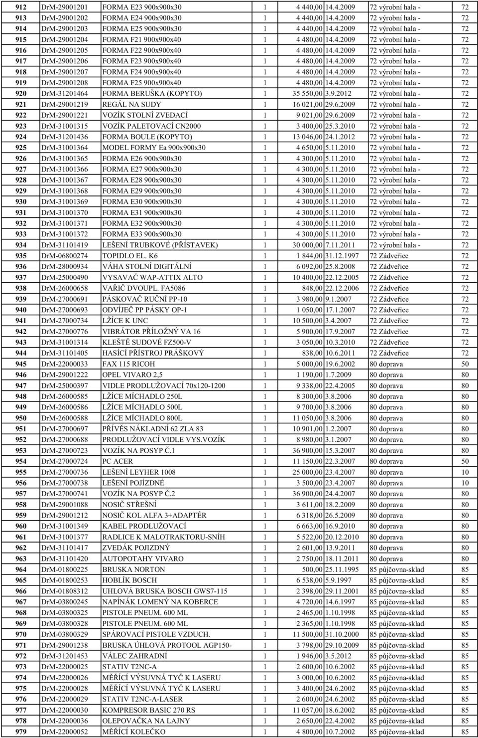 4.2009 72 výrobní hala - 72 918 DrM-29001207 FORMA F24 900x900x40 1 4 480,00 14.4.2009 72 výrobní hala - 72 919 DrM-29001208 FORMA F25 900x900x40 1 4 480,00 14.4.2009 72 výrobní hala - 72 920 DrM-31201464 FORMA BERUŠKA (KOPYTO) 1 35 550,00 3.