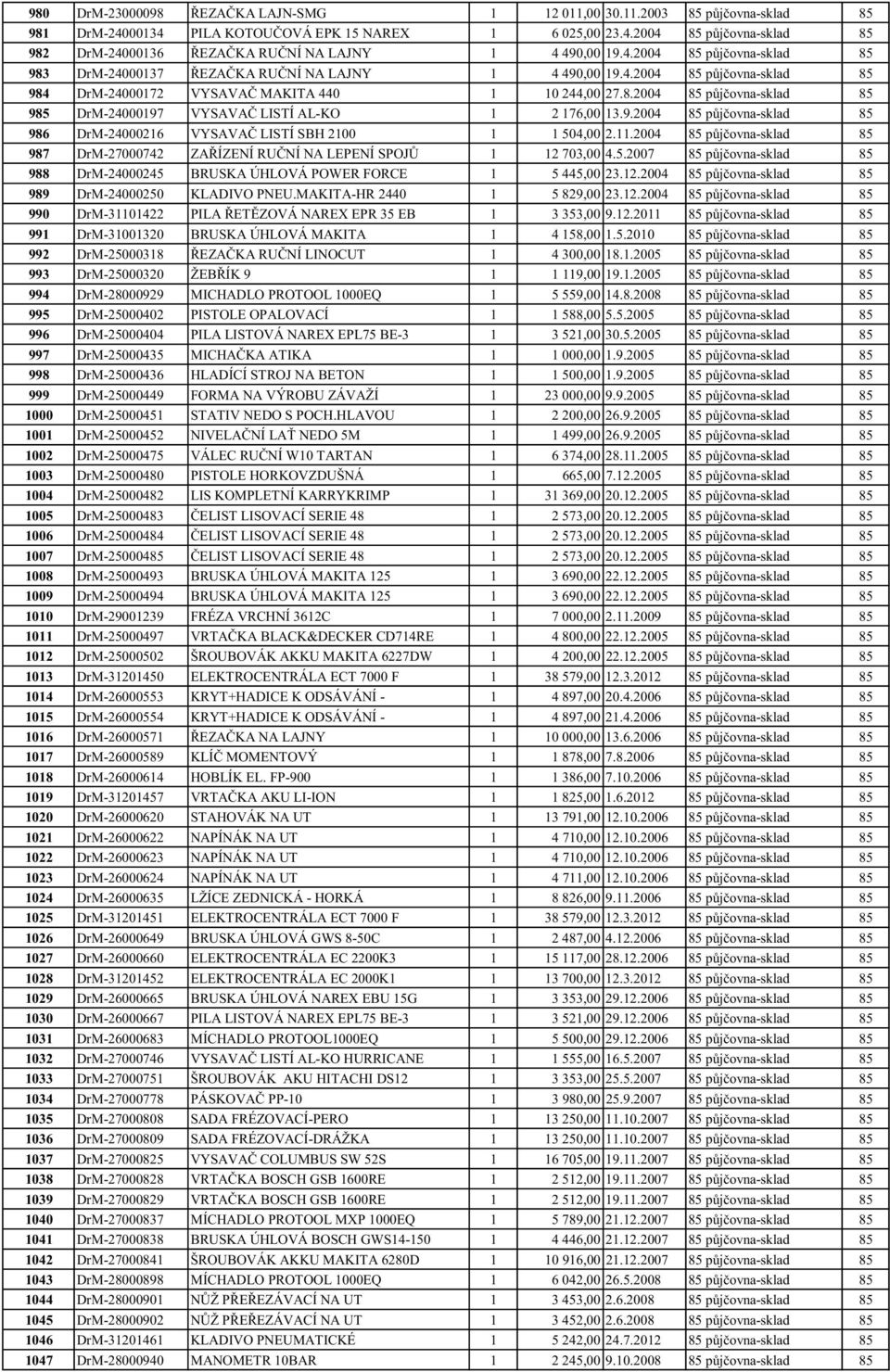 9.2004 85 půjčovna-sklad 85 986 DrM-24000216 VYSAVAČ LISTÍ SBH 2100 1 1 504,00 2.11.2004 85 půjčovna-sklad 85 987 DrM-27000742 ZAŘÍZENÍ RUČNÍ NA LEPENÍ SPOJŮ 1 12 703,00 4.5.2007 85 půjčovna-sklad 85 988 DrM-24000245 BRUSKA ÚHLOVÁ POWER FORCE 1 5 445,00 23.