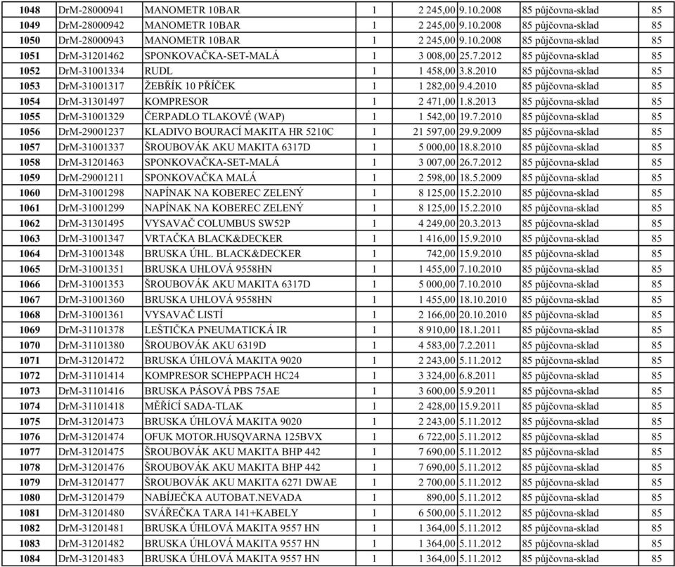 8.2013 85 půjčovna-sklad 85 1055 DrM-31001329 ČERPADLO TLAKOVÉ (WAP) 1 1 542,00 19.7.2010 85 půjčovna-sklad 85 1056 DrM-29001237 KLADIVO BOURACÍ MAKITA HR 5210C 1 21 597,00 29.9.2009 85 půjčovna-sklad 85 1057 DrM-31001337 ŠROUBOVÁK AKU MAKITA 6317D 1 5 000,00 18.