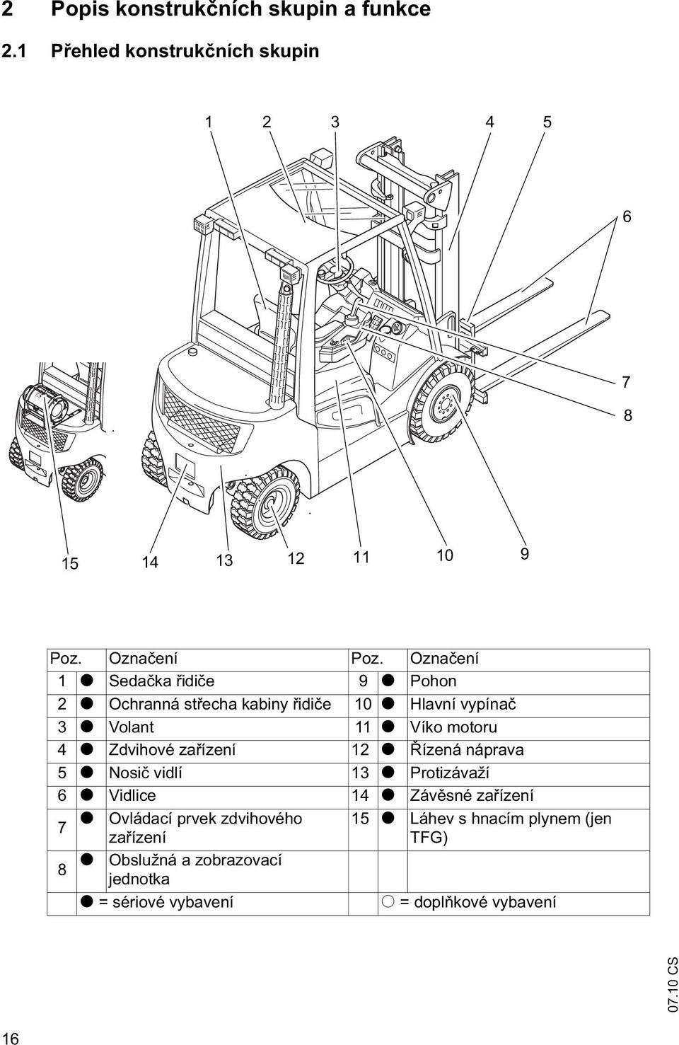 Ozna ení 1 t Seda ka idi e 9 t Pohon 2 t Ochranná st echa kabiny idi e 10 t Hlavní vypína 3 t Volant 11 t Víko motoru 4 t