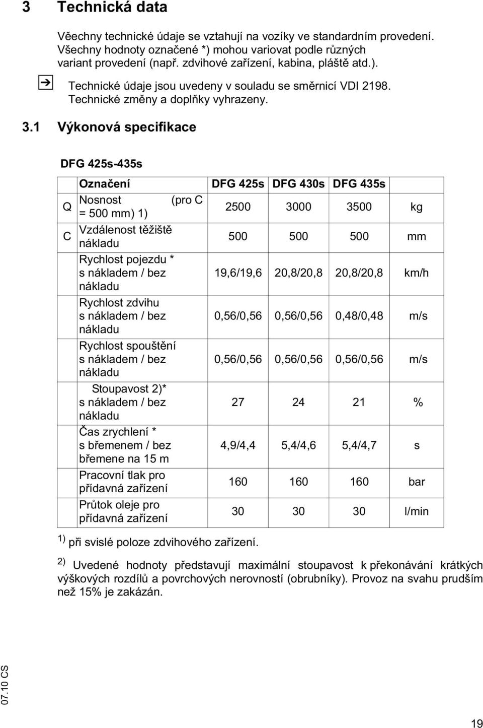 1 Výkonová specifikace DFG 425s-435s Ozna ení Q Nosnost (pro C = 500 mm) 1) Vzdálenost t žišt C nákladu Rychlost pojezdu * s nákladem / bez nákladu Rychlost zdvihu s nákladem / bez nákladu Rychlost