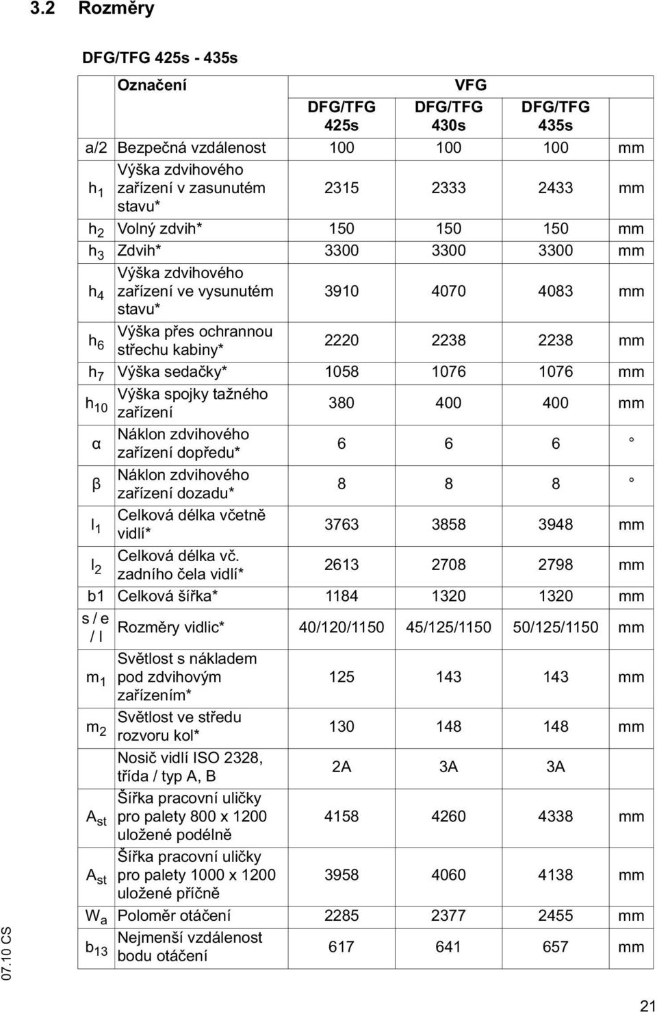 1058 1076 1076 mm h 10 Výška spojky tažného za ízení 380 400 400 mm Náklon zdvihového za ízení dop edu* 6 6 6 Náklon zdvihového za ízení dozadu* 8 8 8 l 1 Celková délka v etn vidlí* 3763 3858 3948 mm