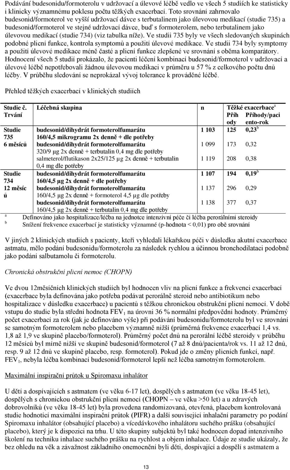 terbutalinem jako úlevovou medikací (studie 734) (viz tabulka níže). Ve studii 735 byly ve všech sledovaných skupinách podobné plicní funkce, kontrola symptomů a použití úlevové medikace.