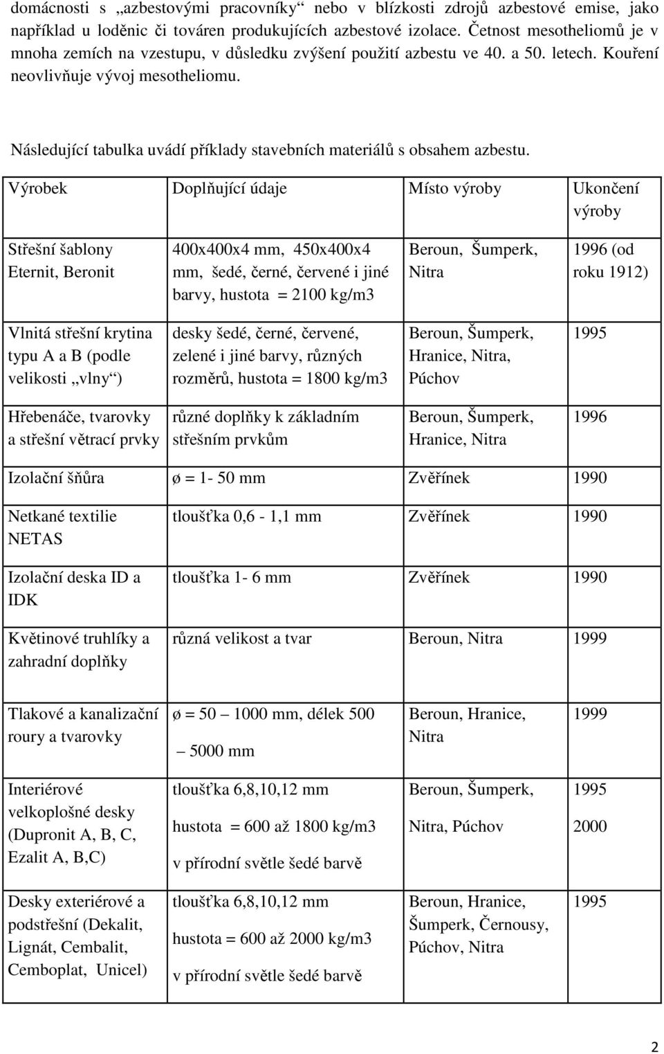 Následující tabulka uvádí příklady stavebních materiálů s obsahem azbestu.