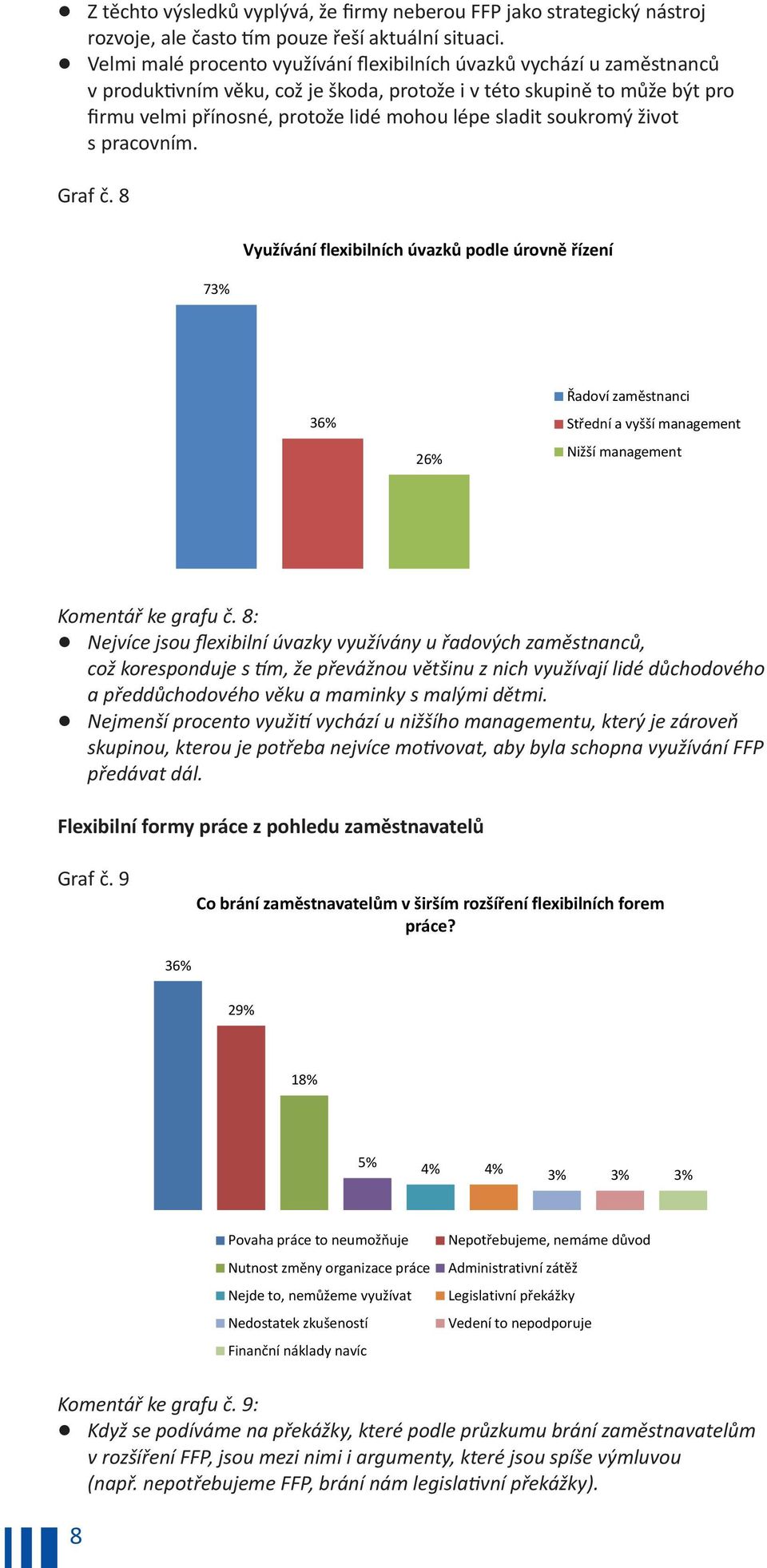 sladit soukromý život s pracovním. Graf č. 8 73% Využívání flexibilních úvazků podle úrovně řízení 36% 26% Řadoví zaměstnanci Střední a vyšší management Nižší management Komentář ke grafu č. 8:!