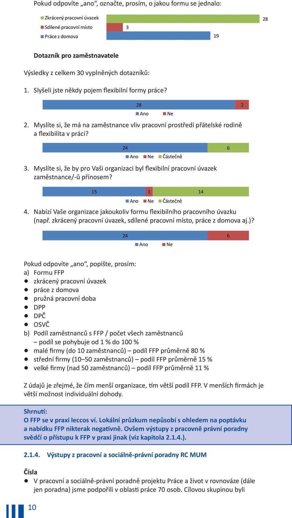 Myslíte si, že by pro Vaši organizaci byl flexibilní pracovní úvazek zaměstnance/-ů přínosem? 4. Nabízí Vaše organizace jakoukoliv formu flexibilního pracovního úvazku (např.