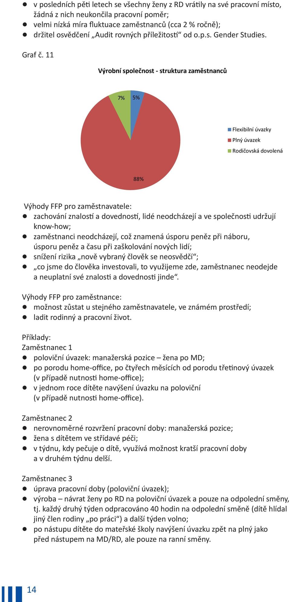 11 Výrobní společnost - struktura zaměstnanců 7% 5% Flexibilní úvazky Plný úvazek Rodičovská dovolená 88% Výhody FFP pro zaměstnavatele:!