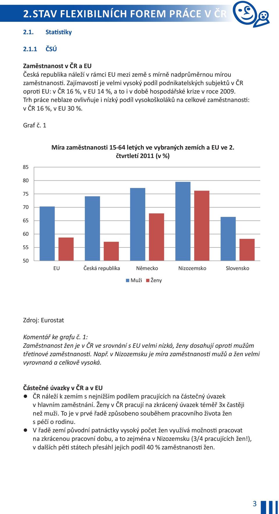 Trh práce neblaze ovlivňuje i nízký podíl vysokoškoláků na celkové zaměstnanosti: v ČR 16 %, v EU 30 %. Graf č. 1 85 Míra zaměstnanosti 15-64 letých ve vybraných zemích a EU ve 2.