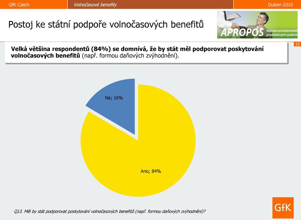 benefitů (např. formou daňových zvýhodnění). 15 Ne; 16% Ano; 84% Q13.