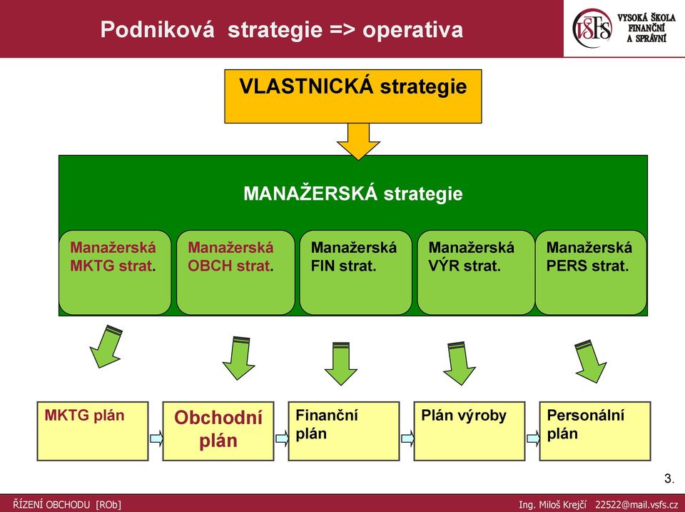 Manaţerská OBCH strat. Manaţerská FIN strat.