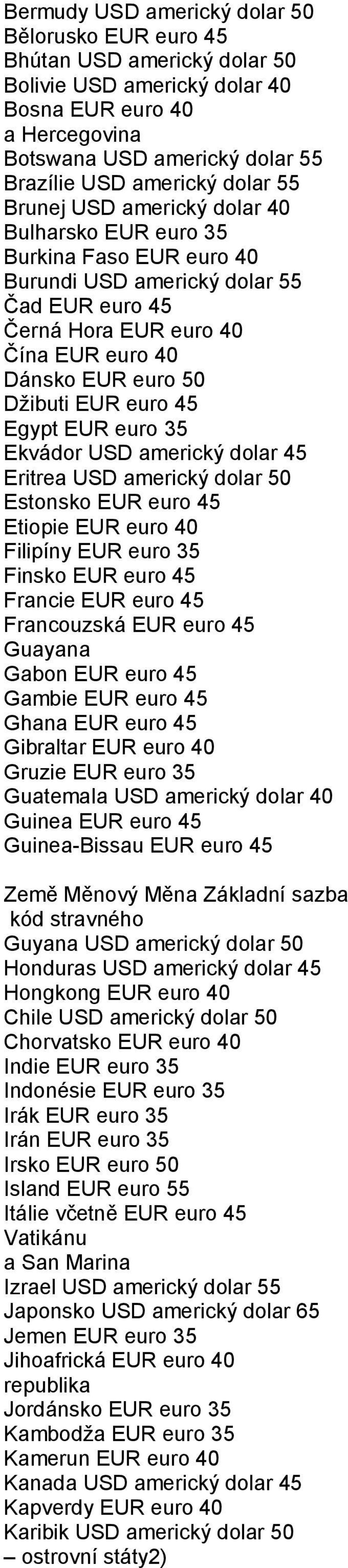 EUR euro 45 Egypt EUR euro 35 Ekvádor USD americký dolar 45 Eritrea USD americký dolar 50 Estonsko EUR euro 45 Etiopie EUR euro 40 Filipíny EUR euro 35 Finsko EUR euro 45 Francie EUR euro 45