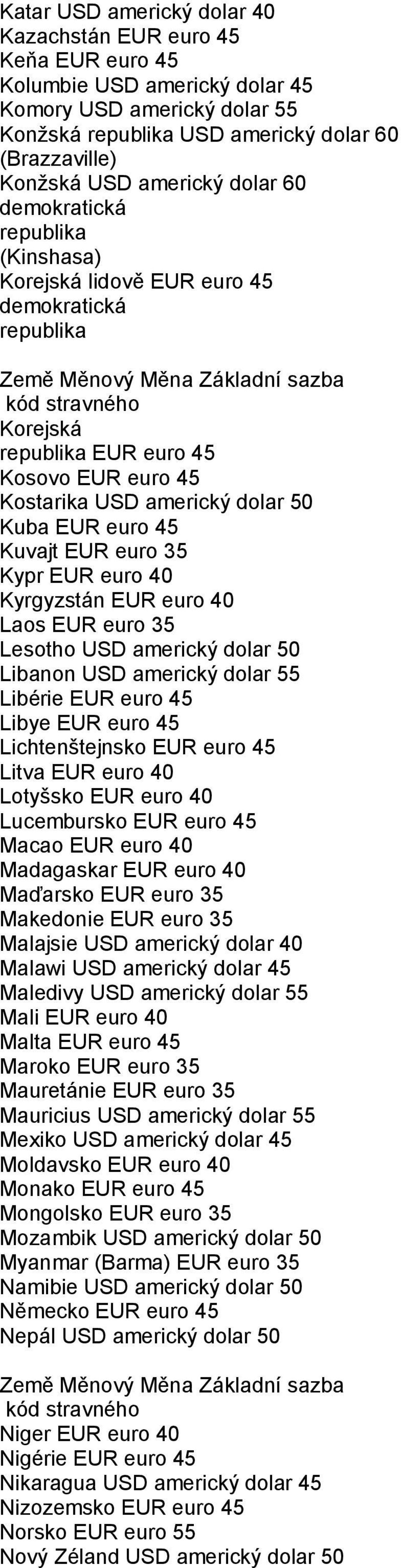 Kyrgyzstán EUR euro 40 Laos EUR euro 35 Lesotho USD americký dolar 50 Libanon USD americký dolar 55 Libérie EUR euro 45 Libye EUR euro 45 Lichtenštejnsko EUR euro 45 Litva EUR euro 40 Lotyšsko EUR