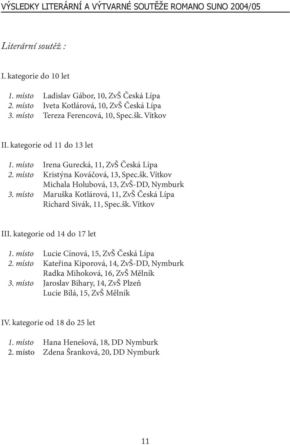 místo Maruška Kotlárová, 11, ZvŠ Česká Lípa Richard Sivák, 11, Spec.šk. Vítkov III. kategorie od 14 do 17 let 1. místo Lucie Cínová, 15, ZvŠ Česká Lípa 2.
