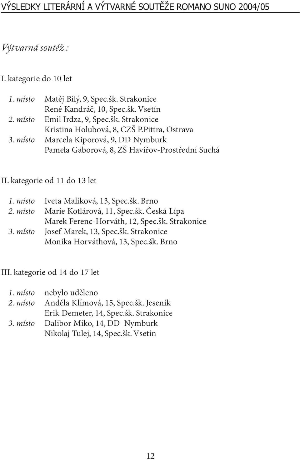 kategorie od 11 do 13 let 1. místo Iveta Malíková, 13, Spec.šk. Brno 2. místo Marie Kotlárová, 11, Spec.šk. Česká Lípa Marek Ferenc-Horváth, 12, Spec.šk. Strakonice 3. místo Josef Marek, 13, Spec.šk. Strakonice Monika Horváthová, 13, Spec.