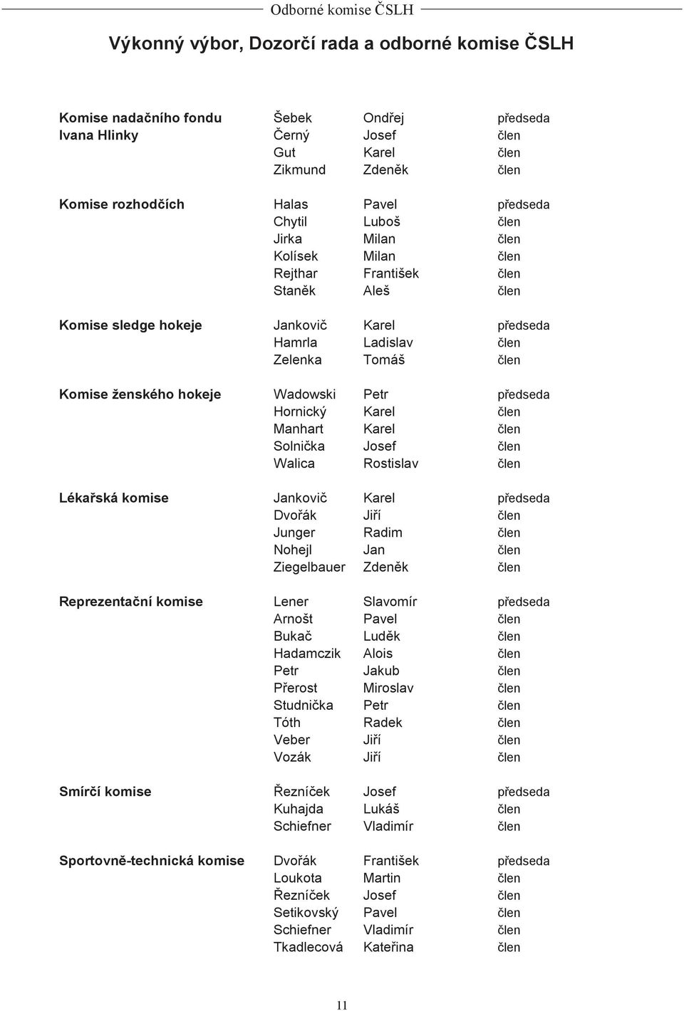 Komise ženského hokeje Wadowski Petr předseda Hornický Karel člen Manhart Karel člen Solnička Josef člen Walica Rostislav člen Lékařská komise Jankovič Karel předseda Dvořák Jiří člen Junger Radim