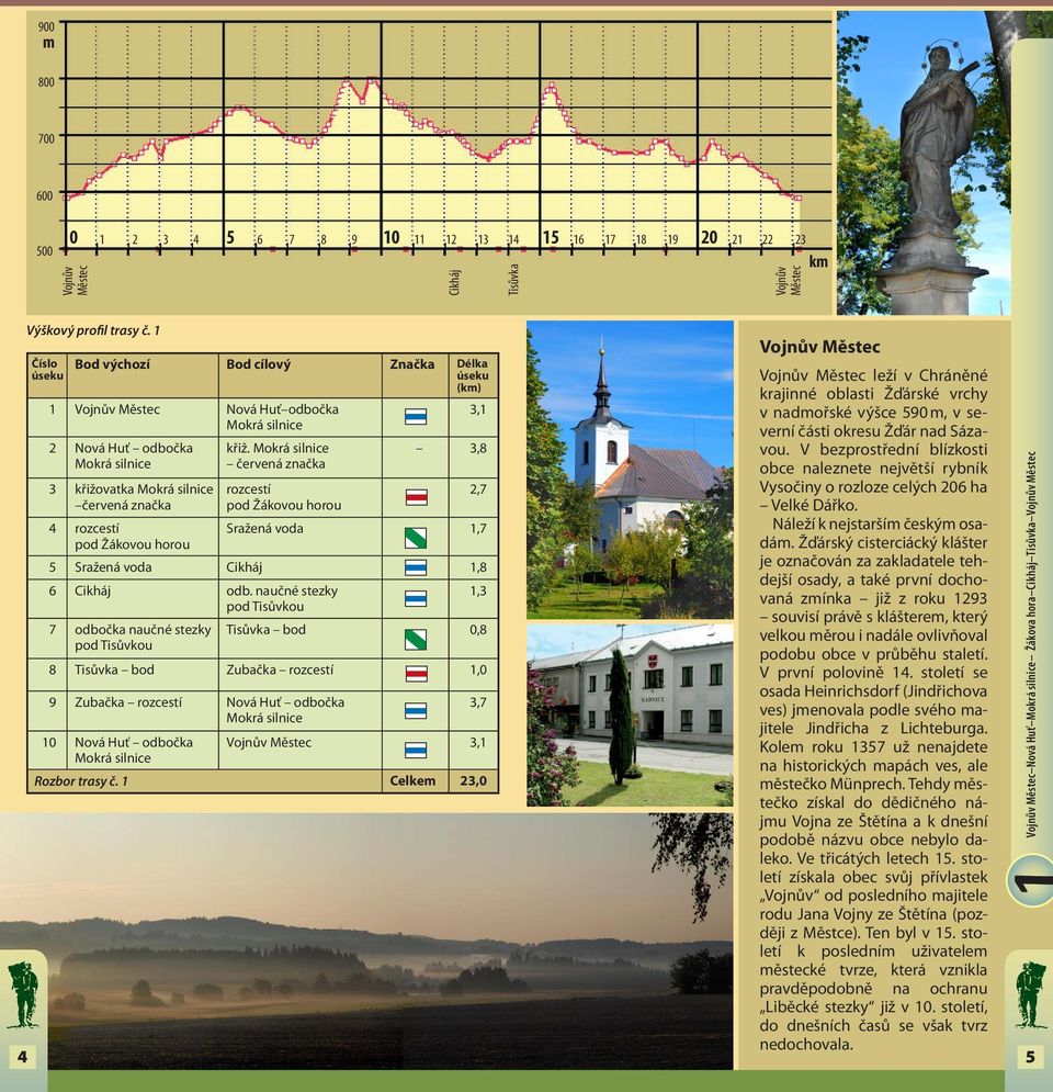 červená značka 3,1 3,8 rozcestí 2,7 pod Žákovou horou Sražená voda 1,7 5 Sražená voda Cikháj 1,8 6 Cikháj odb.