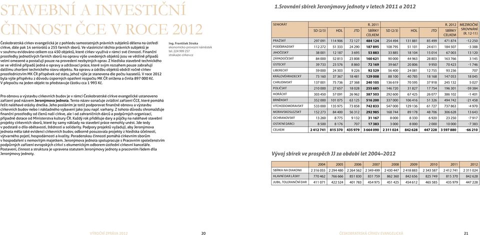 seniorátů a 255 farních sborů. Ve vlastnictví těchto právních subjektů je v souhrnu evidováno celkem cca 450 objektů, které církev využívá v rámci své činnosti.