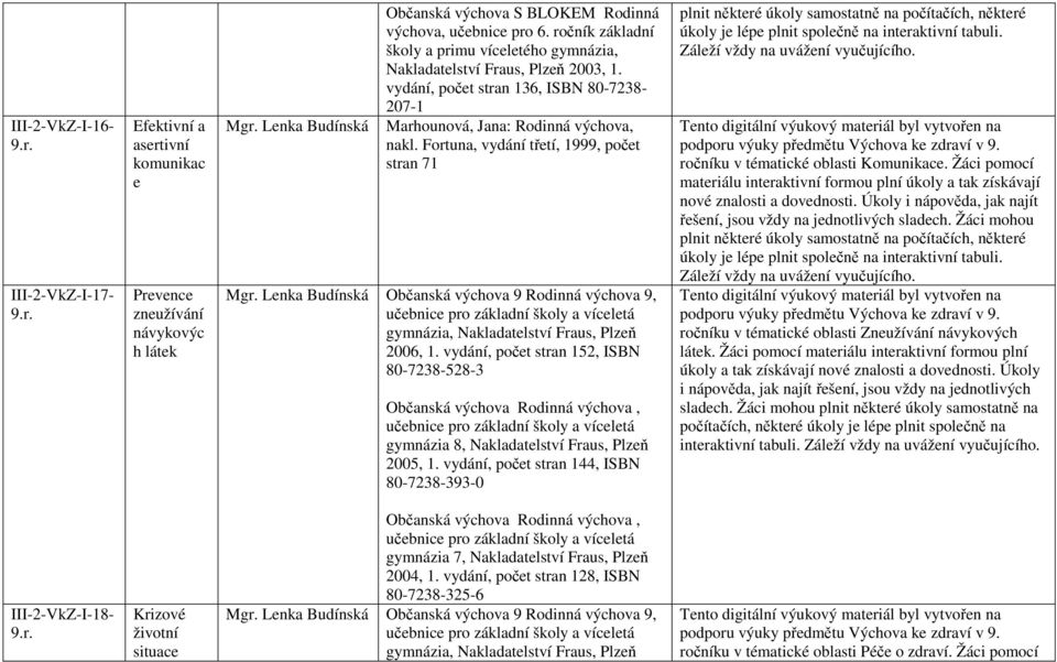 Lenka Budínská gymnázia 8, Nakladatelství Fraus, Plzeň 2005, 1. vydání, počet stran 144, ISBN 80-7238-393-0 ročníku v tématické oblasti Komunikace.
