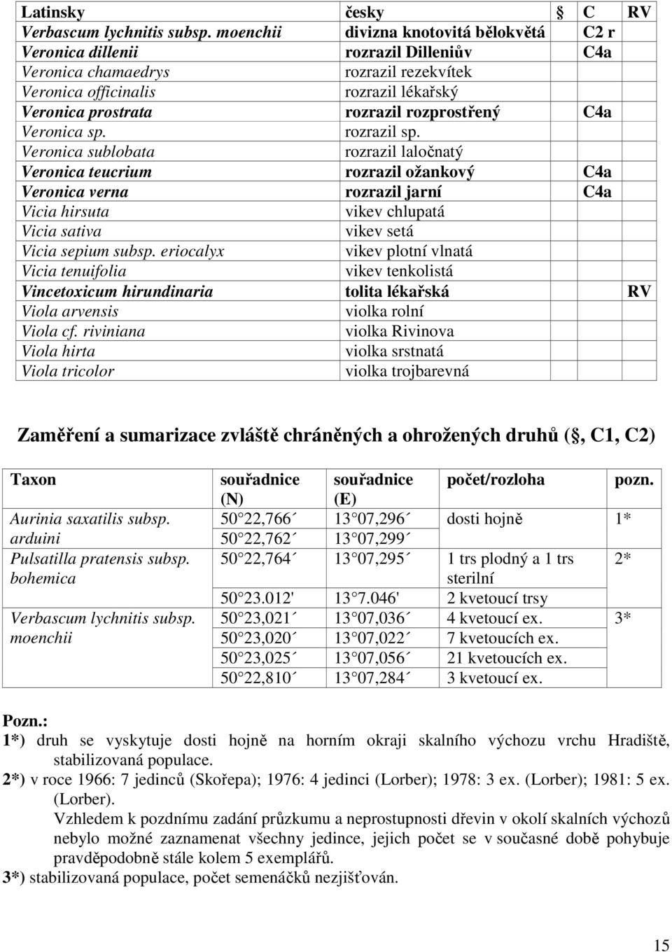 rozprostřený C4a Veronica sp. rozrazil sp.