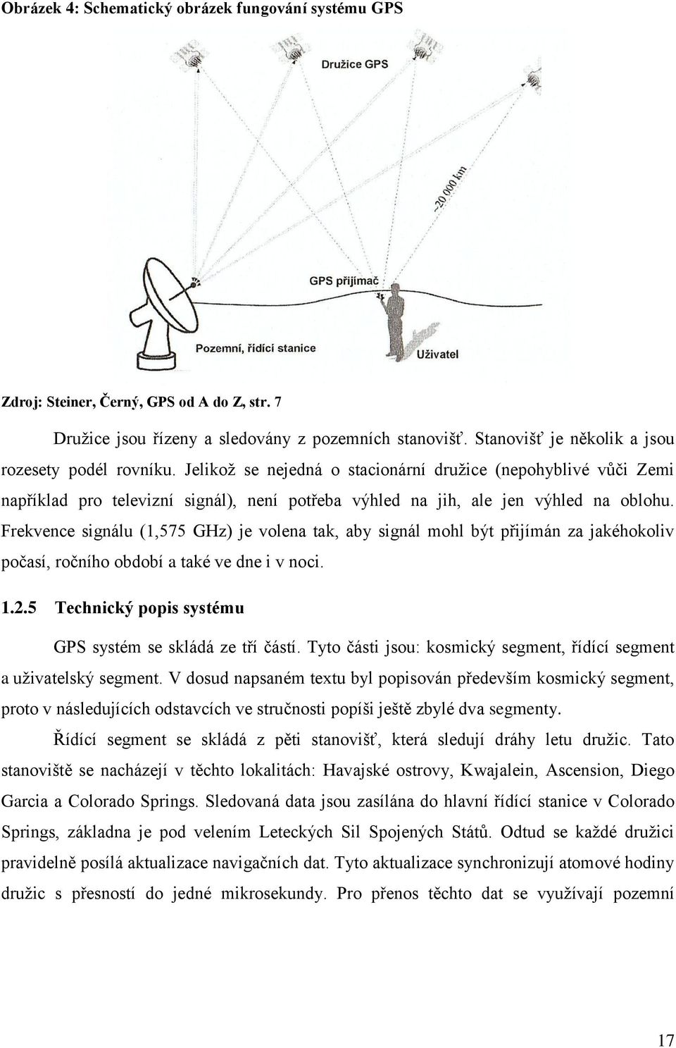 Jelikož se nejedná o stacionární družice (nepohyblivé vůči Zemi například pro televizní signál), není potřeba výhled na jih, ale jen výhled na oblohu.